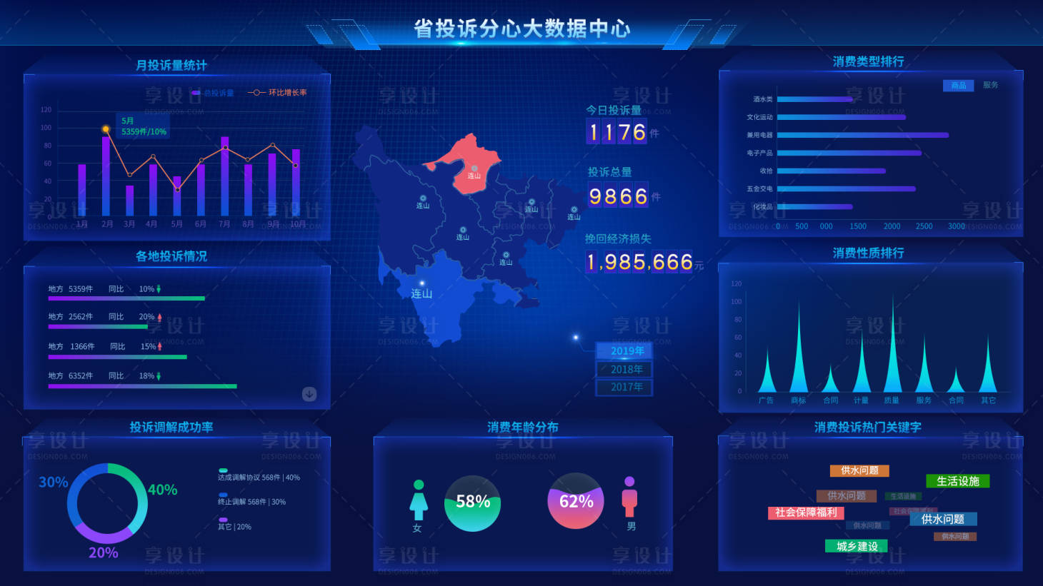 蓝色大数据可视化数据界面