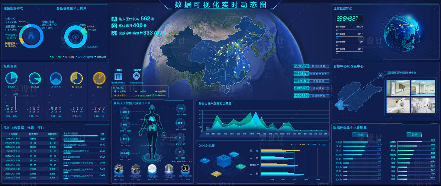 源文件下载【数据可视化实时动态图大屏设计】编号：91320000037666866