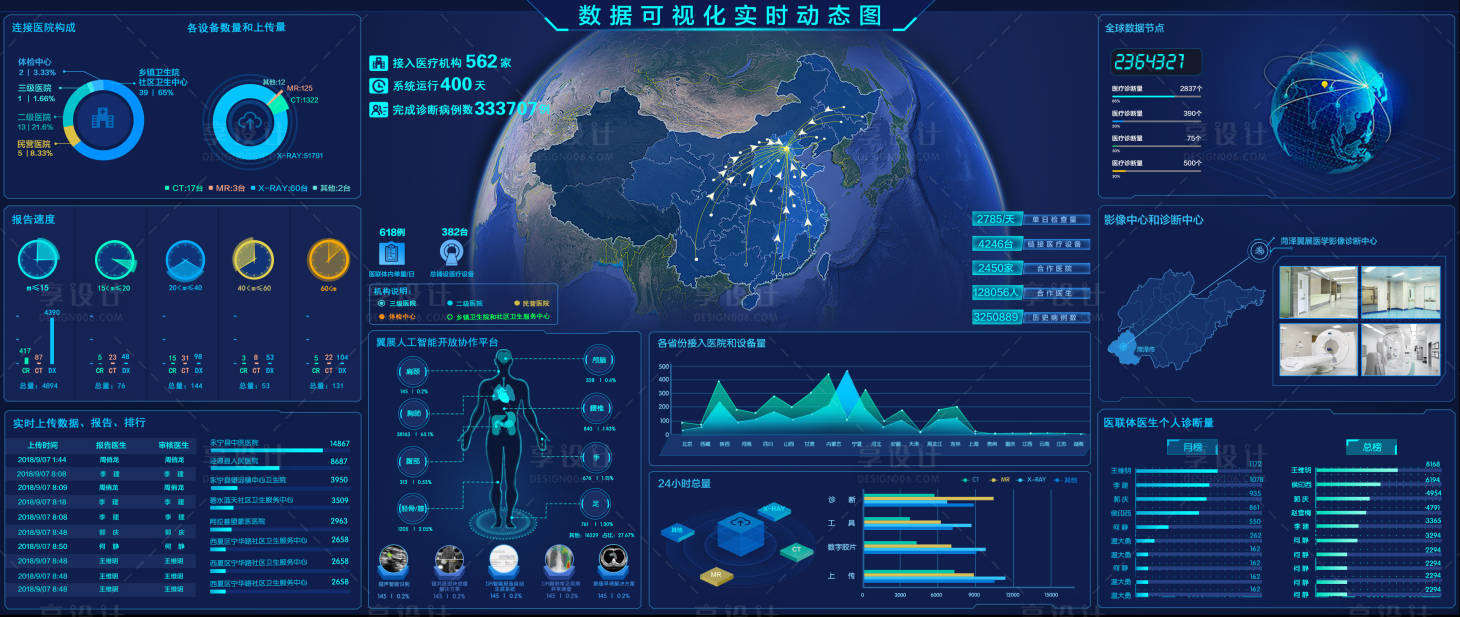 编号：20190211121138642【享设计】源文件下载-数据可视化实时动态图大屏设计