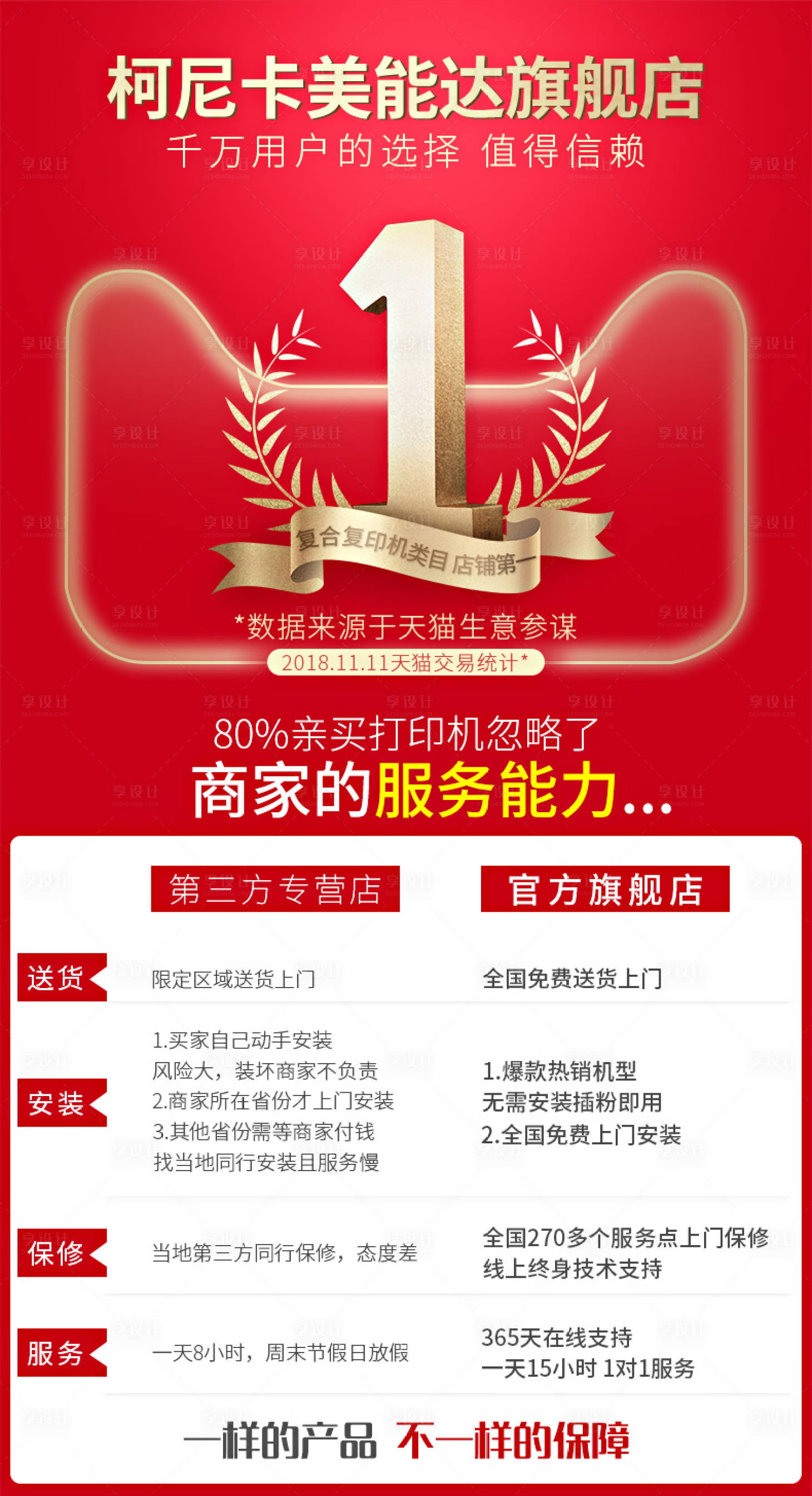 源文件下載【享設計】搜索編號：35080000112605704【第一冠軍紅金色電商海報】