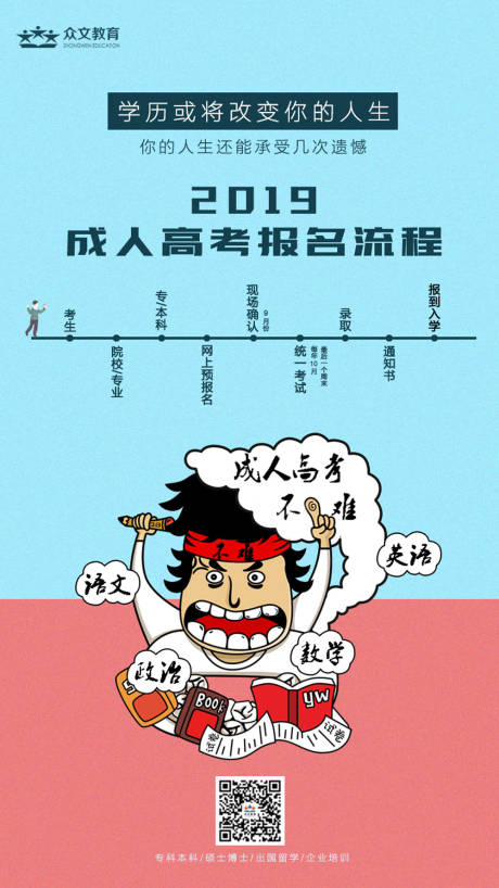 源文件下载【承认高考报名流程移动端海报】编号：57740000136278267
