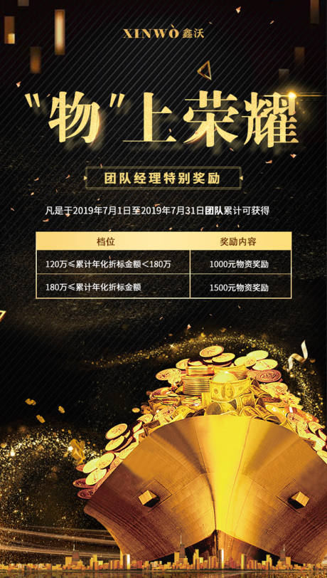 源文件下载【大气财富金币轮船海报】编号：15880000123325893