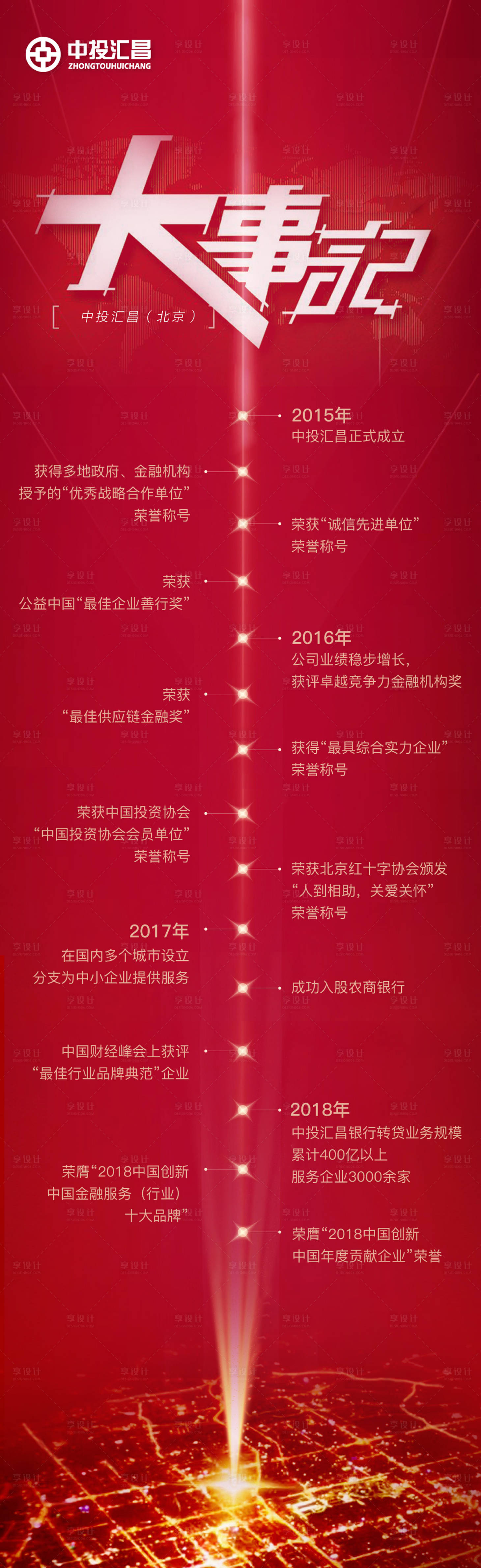 源文件下載【享設計】搜索編號：63680000139929889【大事記創意版式移動端海報長圖】
