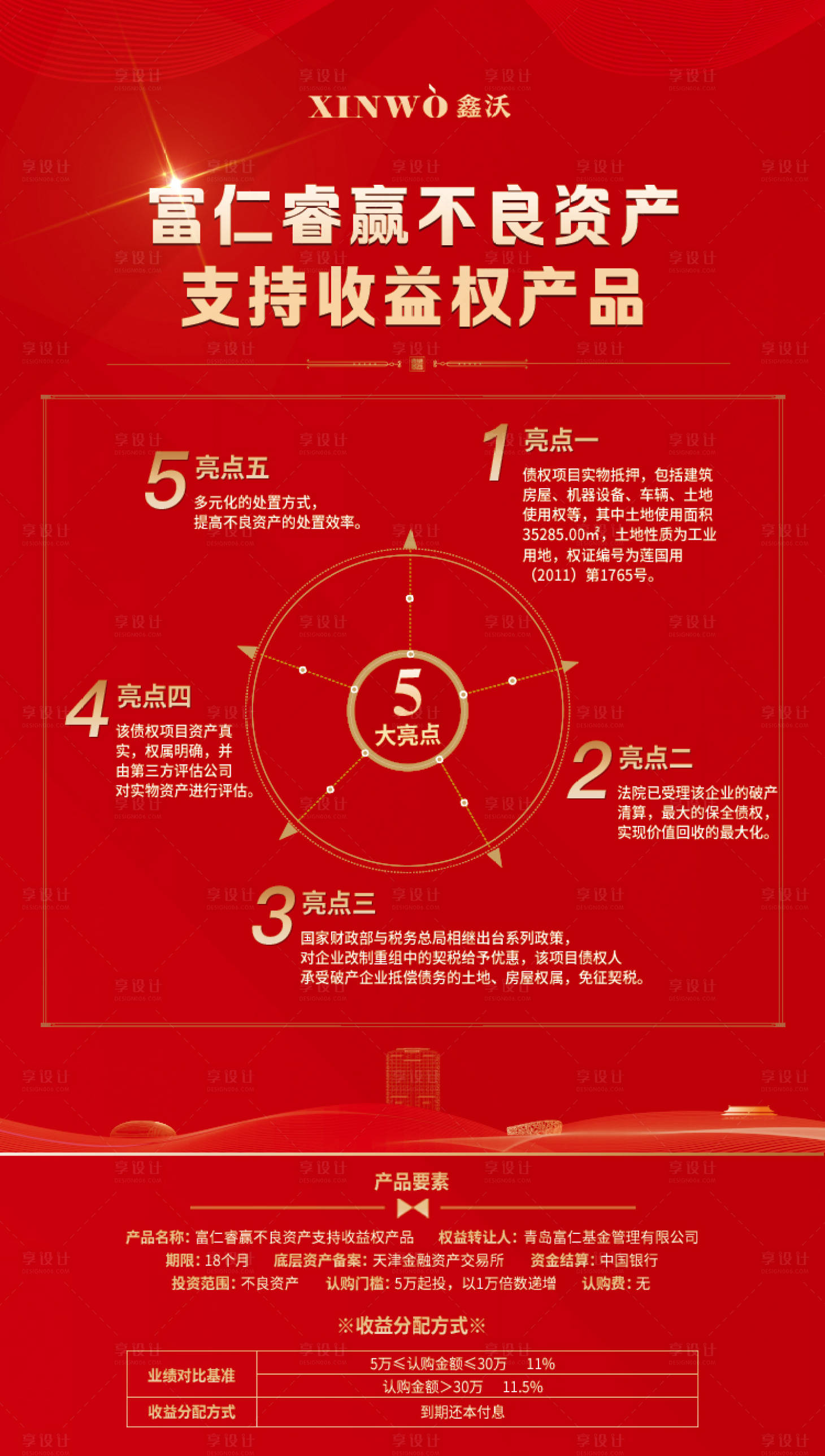 源文件下載【享設計】搜索編號：85560000170099248【紅金數字5大亮點產品說明海報】