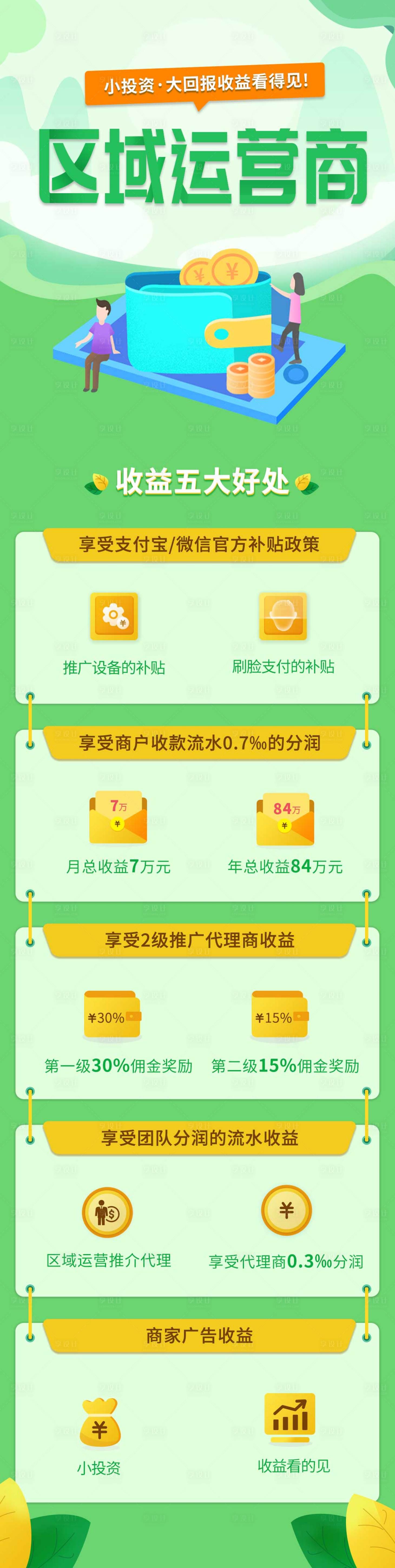 源文件下载【小清新投资代理商H5页面设计】编号：88910000157708796