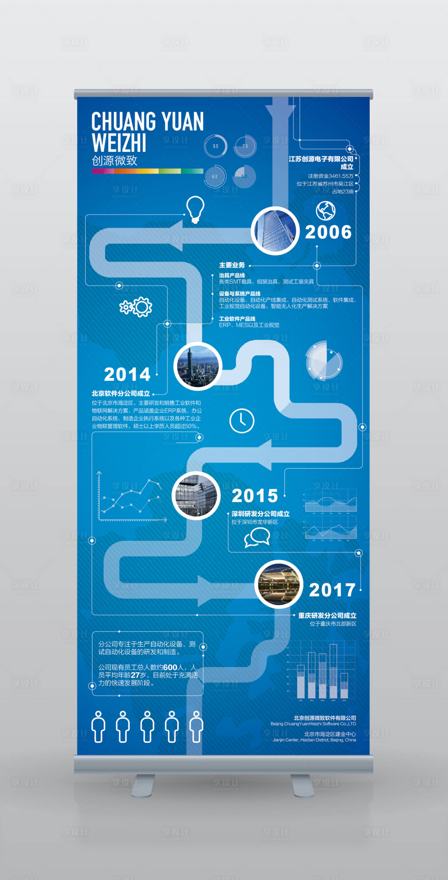 源文件下载【企业发展线时间轴易拉宝展架】编号：13650000213435497