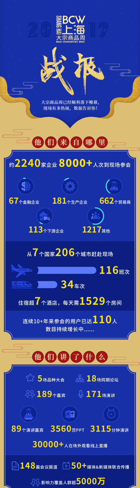 源文件下载【蓝金年终总结数据战报专题页面长图】编号：76720000183569799