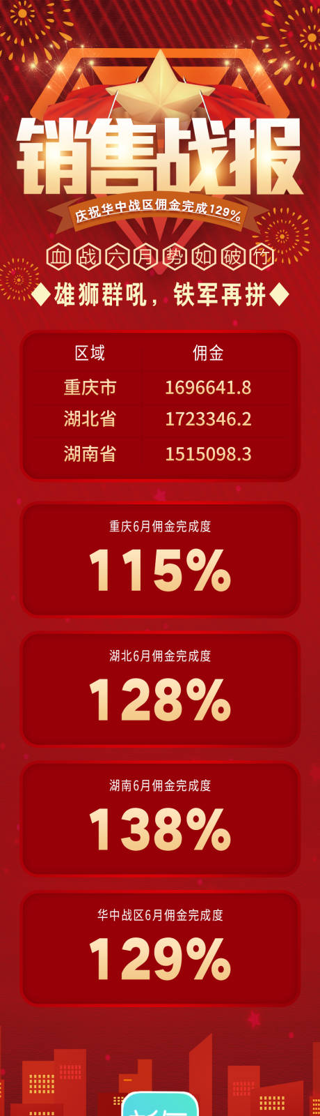 源文件下载【销售战报专题页H5长图海报】编号：82970000203226324