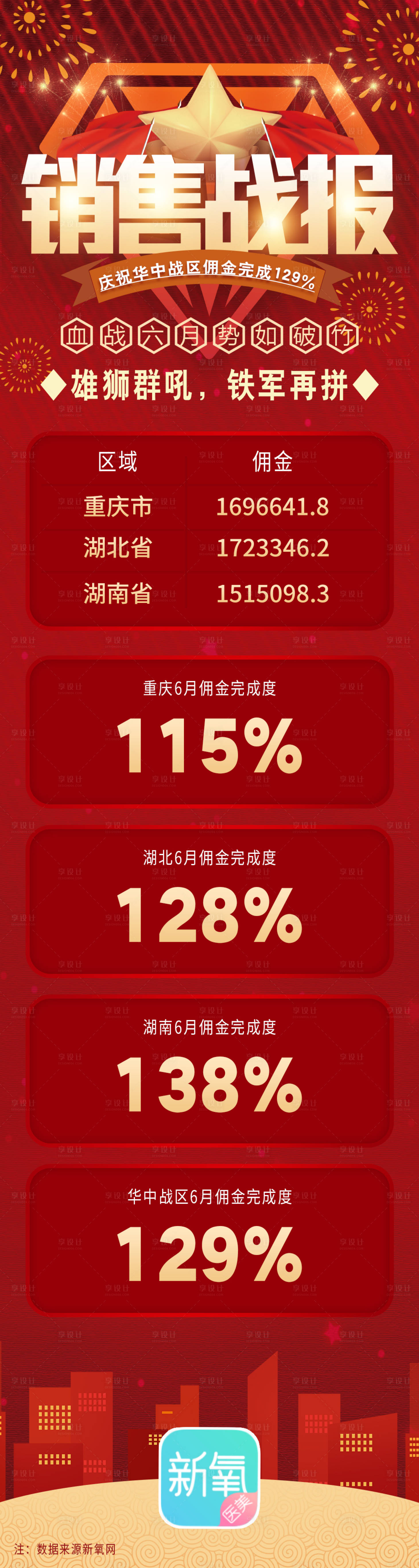 源文件下載【享設計】搜索編號：82970000203226324【銷售戰報專題頁H5長圖海報】