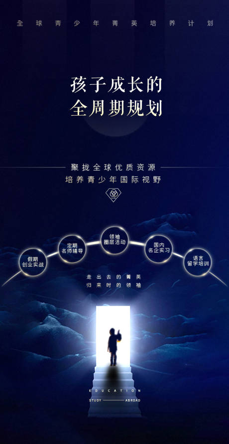 源文件下载【未来科幻时光教育周期移动端海报】编号：13050000190962563