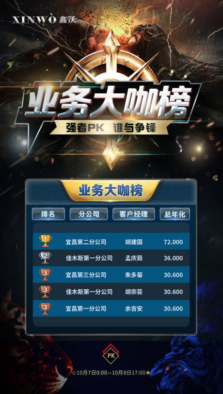 源文件下载【业务比拼大咖榜排行榜移动端海报】编号：96080000199819363