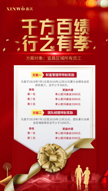 源文件下载【信封卡片红金移动端海报】编号：63230000238884807