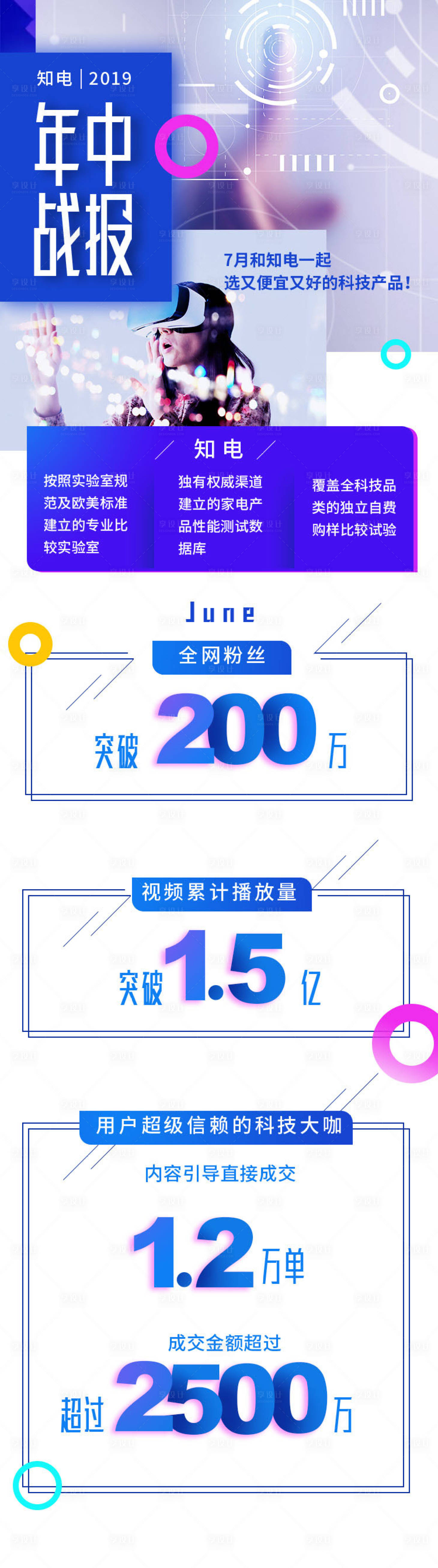 源文件下载【享设计】搜索编号：84990000229925682【科技感VR战报海报长图】