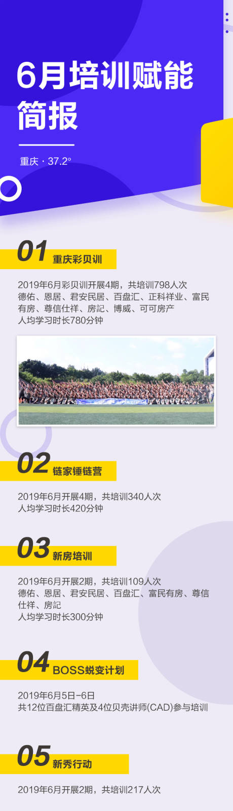 源文件下载【蓝色简约汇报总结简报海报长图】编号：81160000364423423