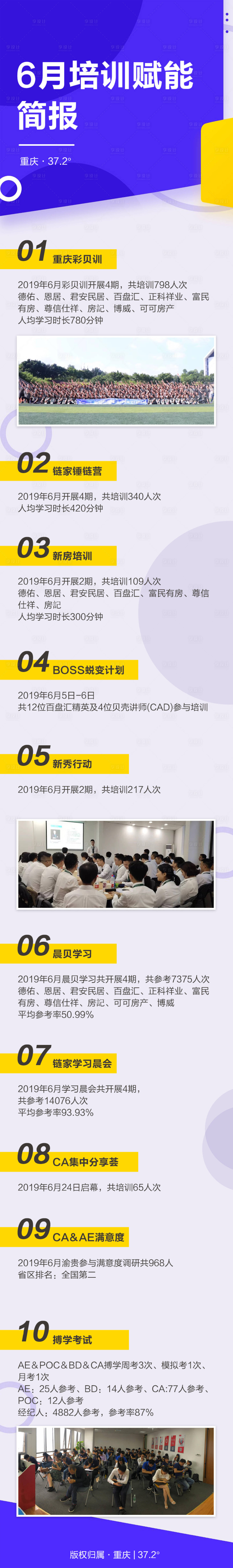 源文件下载【享设计】搜索编号：81160000364423423【蓝色简约汇报总结简报海报长图】