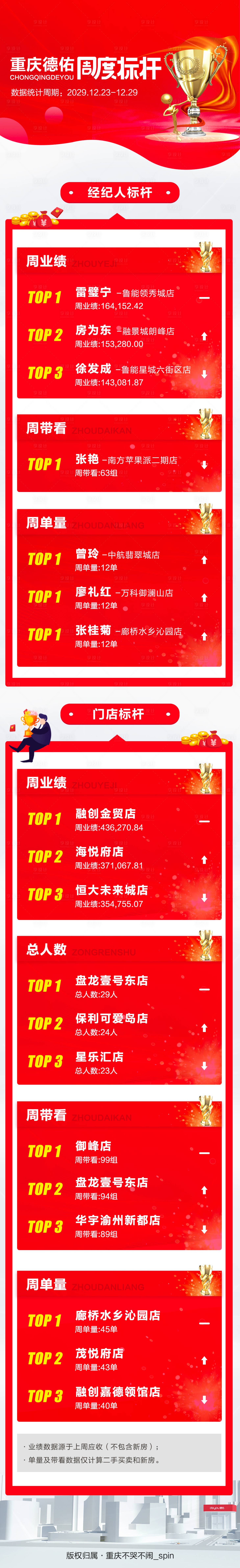 源文件下載【享設計】搜索編號：33570000360797672【優秀員工業績標桿榜單專題長圖】