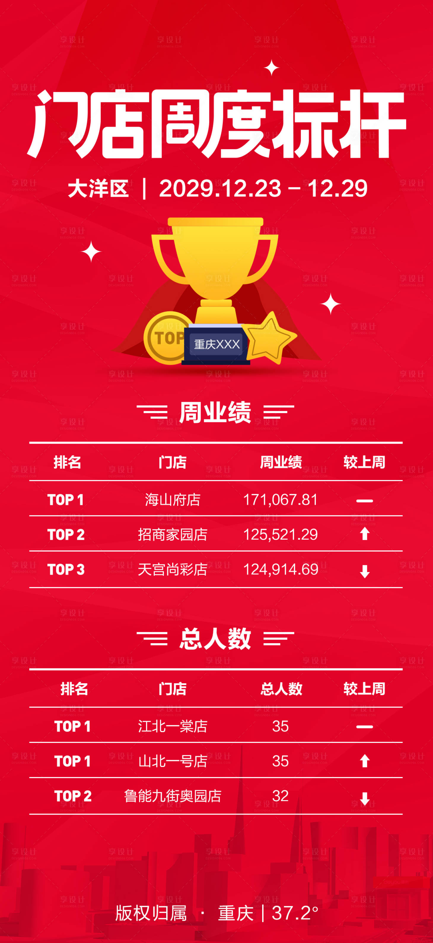 源文件下載【享設計】搜索編號：41000000364178512【周度標桿業績排行榜榜單移動端海報】