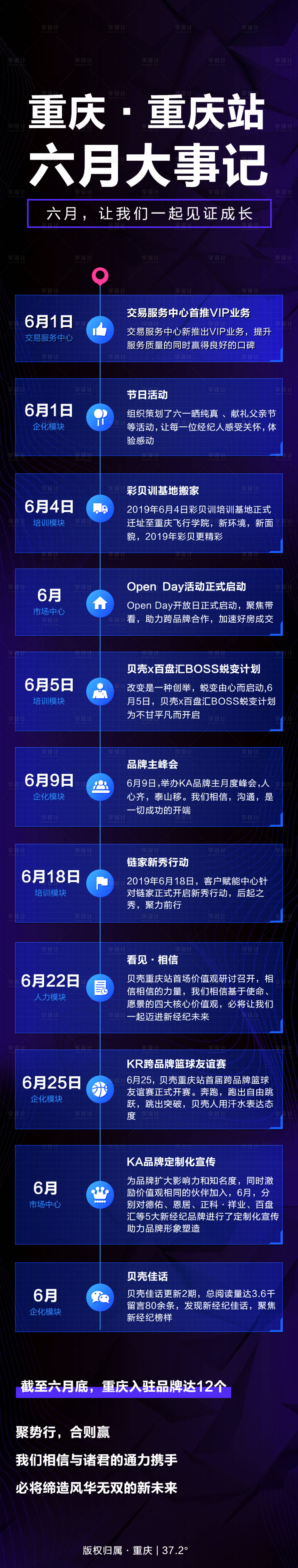 源文件下載【享設計】搜索編號：58400000364527243【藍黑大事記部門匯報海報長圖】