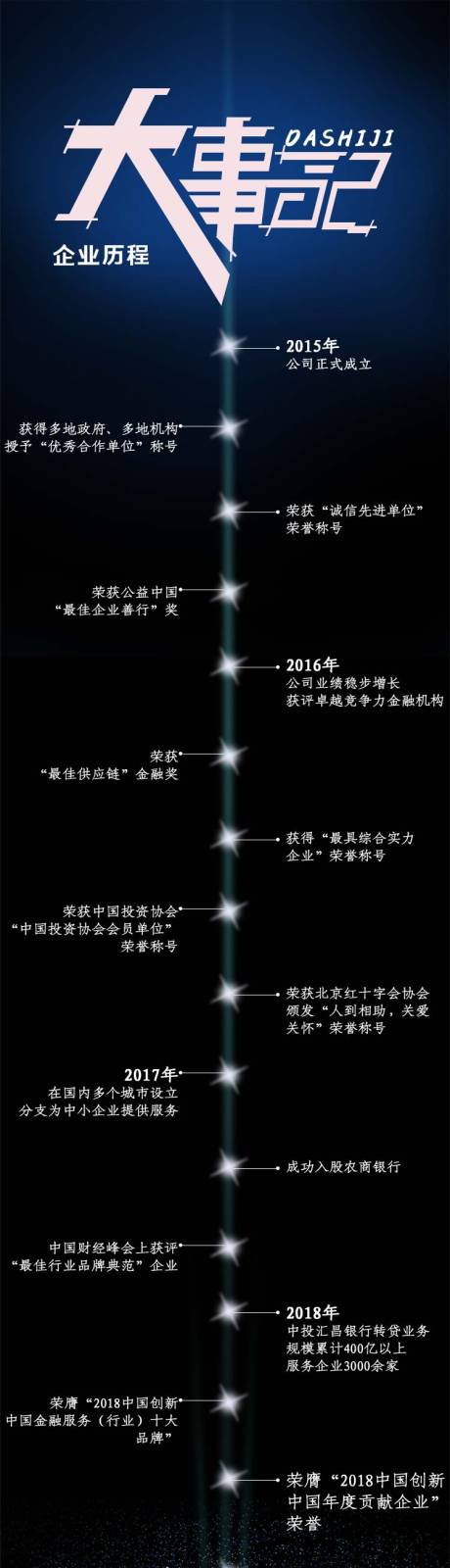 源文件下載【享設(shè)計(jì)】搜索編號(hào)：16030000358278589【藍(lán)黑企業(yè)大事記海報(bào)長圖】