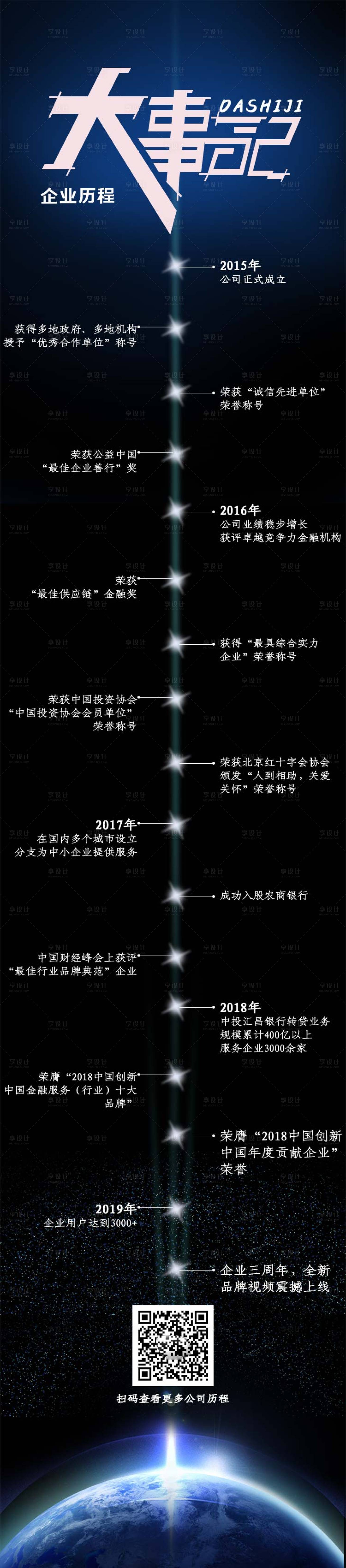 源文件下载【蓝黑企业大事记海报长图】编号：20200113141950178