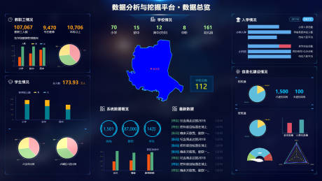 源文件下载【蓝色炫酷可视化大屏设计】编号：19760000344049482