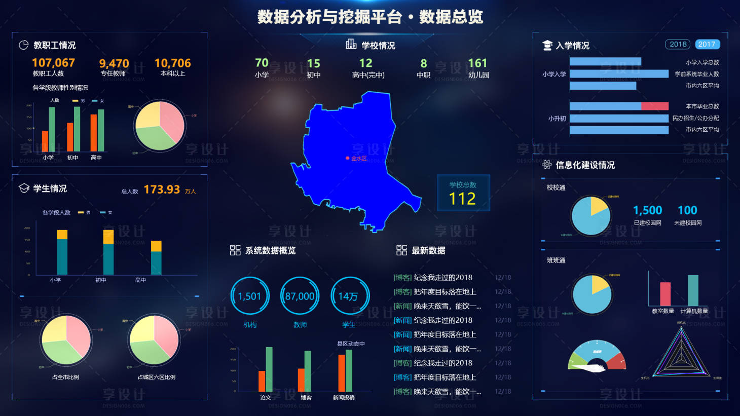 源文件下載【藍色炫酷可視化大屏設計】編號：19760000344049482