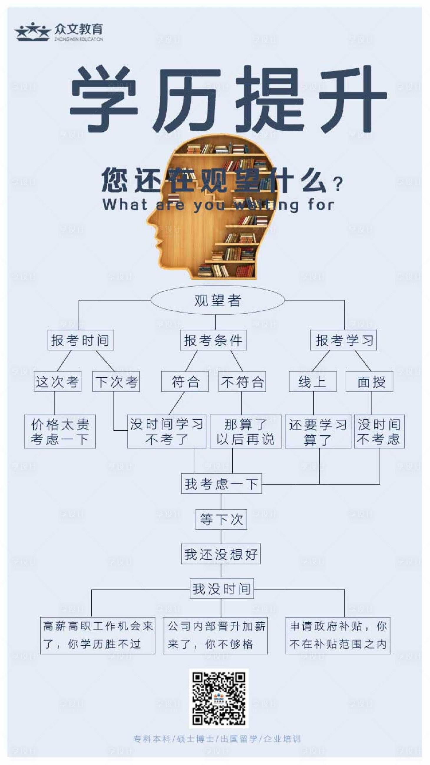 源文件下載【享設(shè)計(jì)】搜索編號(hào)：21130000421254188【手機(jī)學(xué)歷提升海報(bào)】