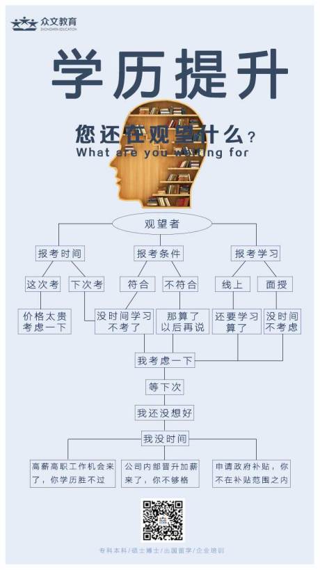 编号：20200220123940105【享设计】源文件下载-手机学历提升海报