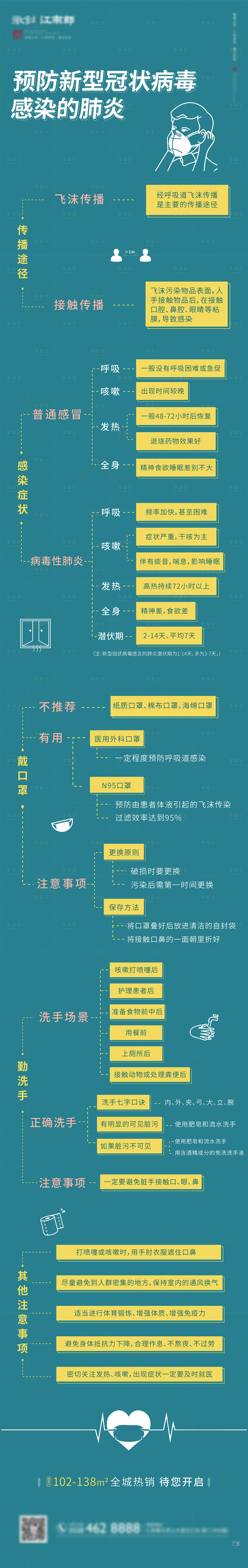 源文件下载【地产预防新型冠状病毒肺炎防疫科普长图】编号：31270000398798230