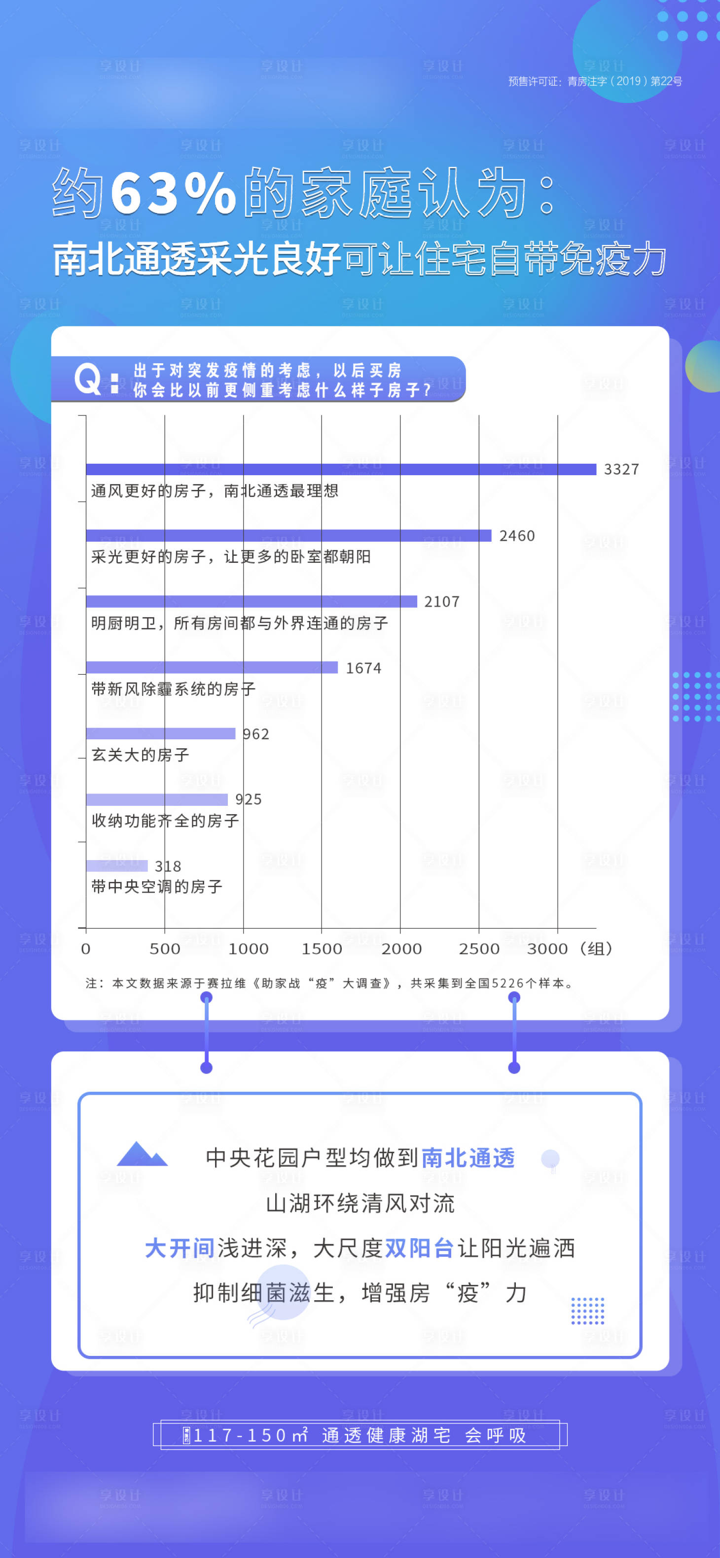 源文件下载【享设计】搜索编号：19730000463483443【防疫户型价值点创意海报】