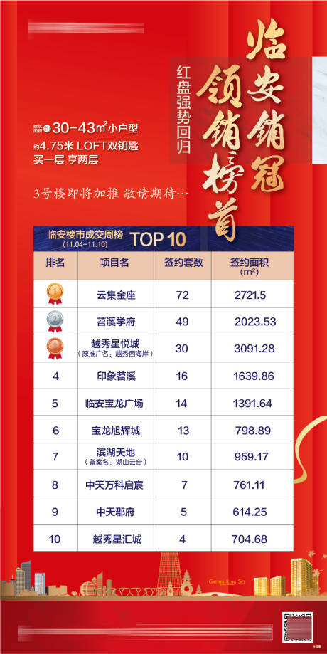 源文件下載【紅金房地產成交榜海報】編號：69410000554727756