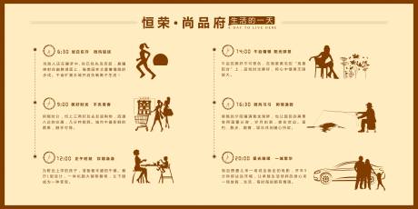 源文件下载【房地产一天生活展板】编号：67720000554327959