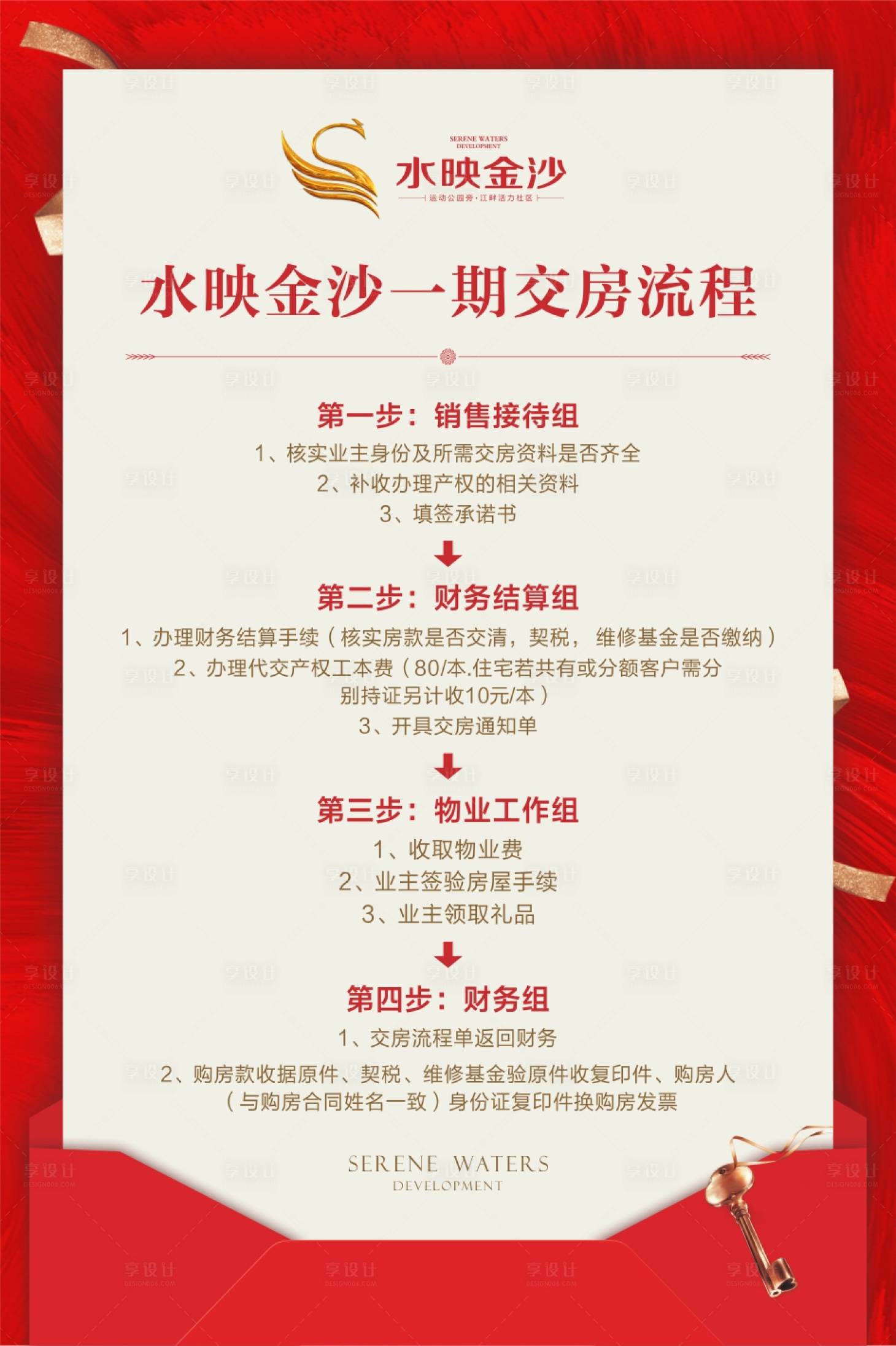 源文件下載【享設計】搜索編號：87940000625757592【地產交房流程海報】