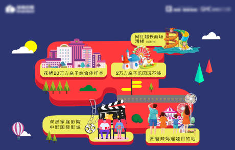 源文件下载【房地产价值点广告展板】编号：59810000597209268