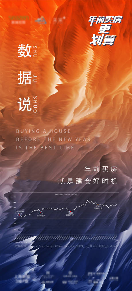源文件下载【享设计】搜索编号：11590000516493368【地产数据说调性海报】