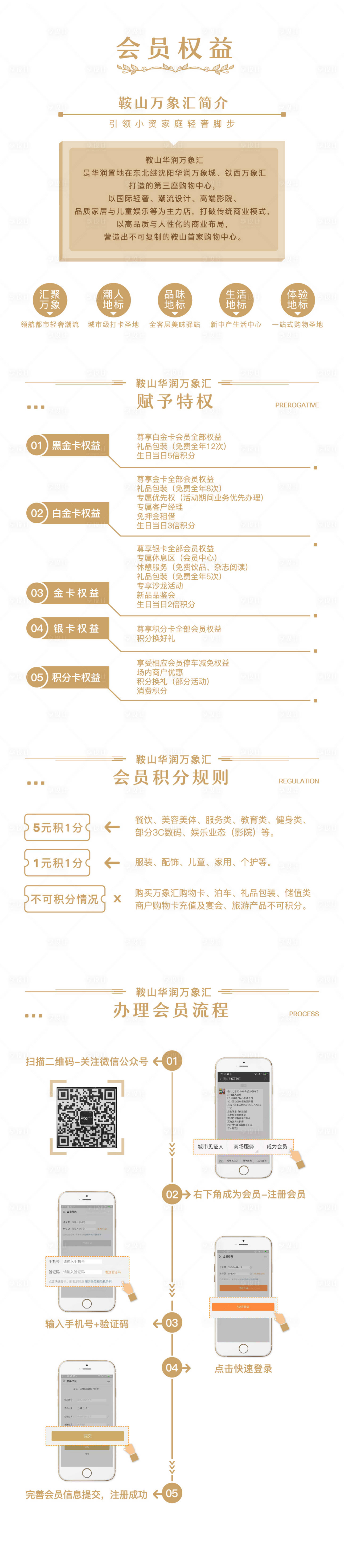 源文件下載【享設計】搜索編號：32030000614577815【會員權益申請流程長圖  】