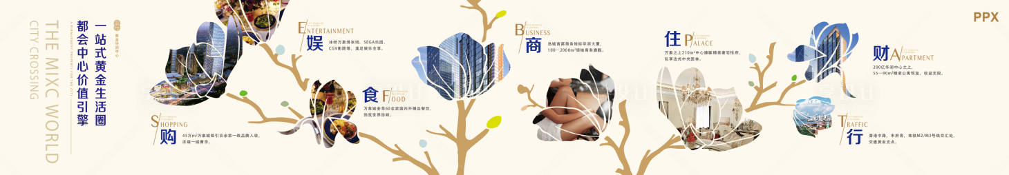 源文件下载【房地产配套商圈海报展板】编号：75940000464905366