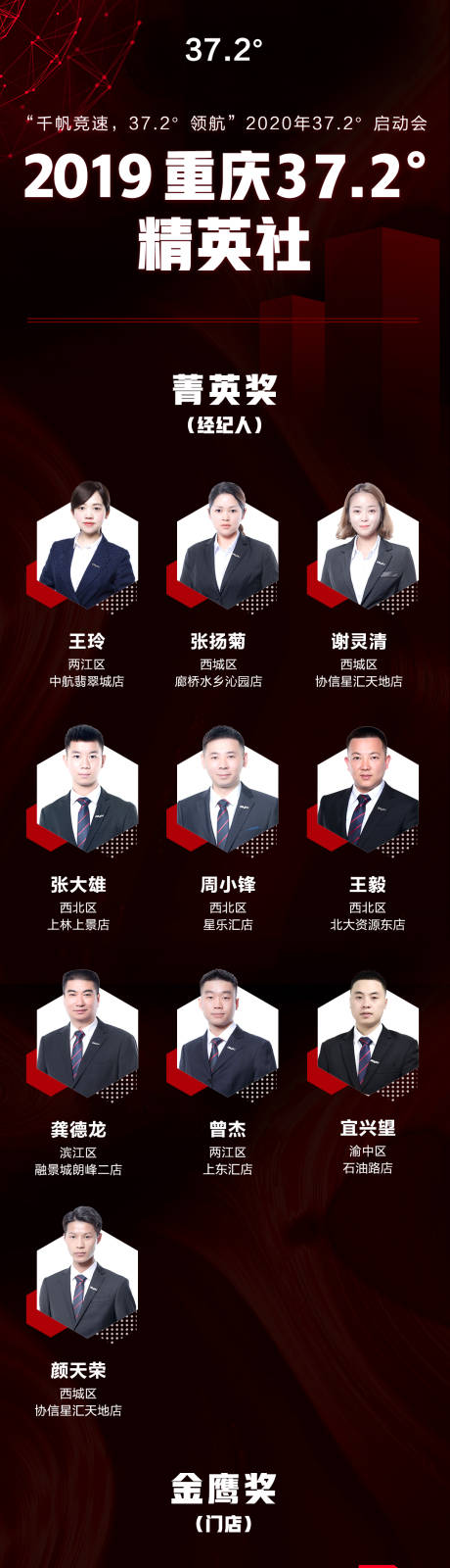 源文件下載【享設(shè)計(jì)】搜索編號(hào)：54860000555631208【企業(yè)表彰會(huì)標(biāo)桿榜單排行榜海報(bào)長(zhǎng)圖】