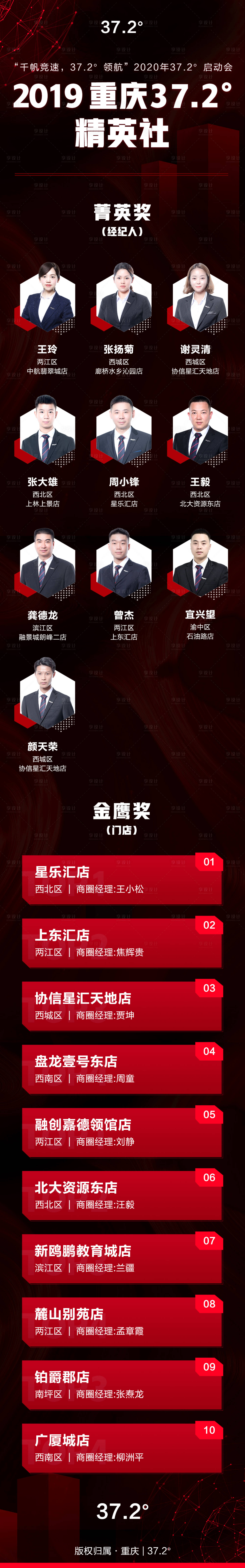源文件下载【享设计】搜索编号：54860000555631208【企业表彰会标杆榜单排行榜海报长图】