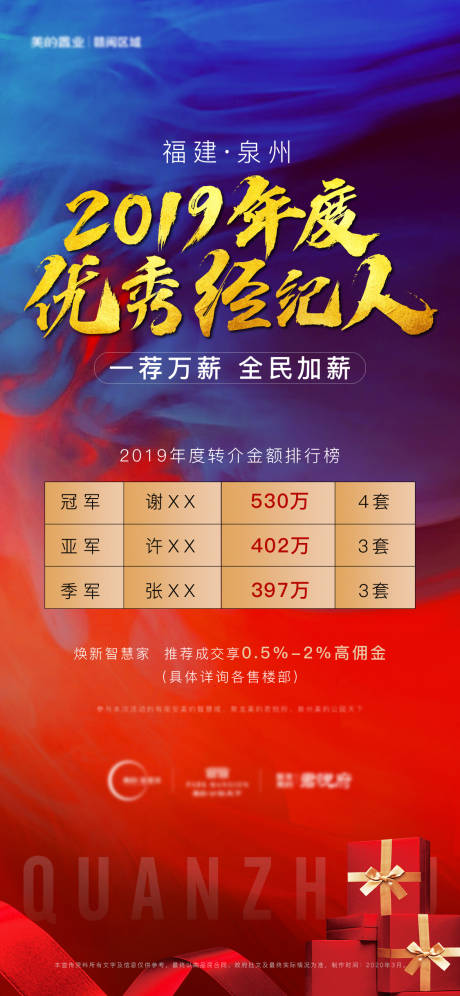 源文件下载【享设计】搜索编号：18070000600073775【房地产优秀员工海报】