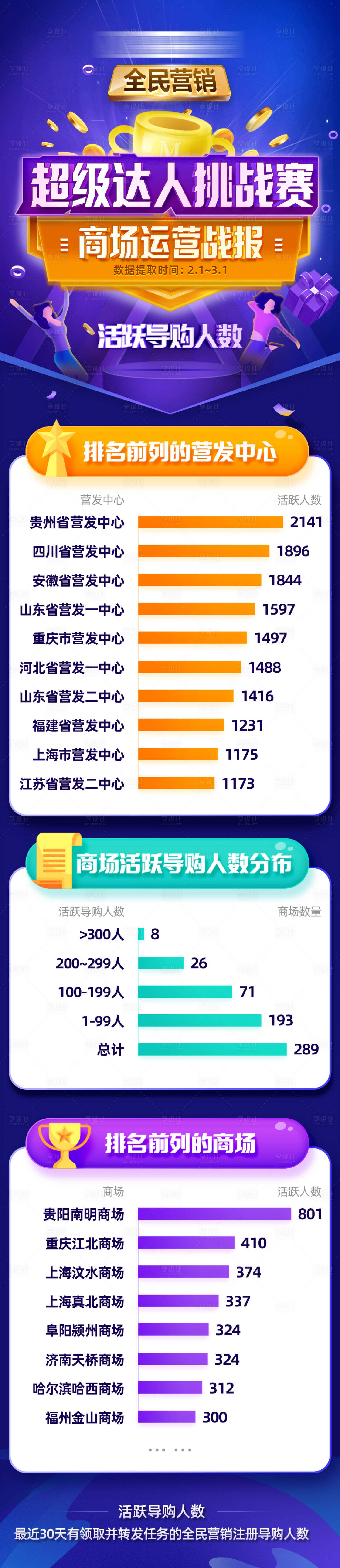 源文件下载【电商排名战报长图海报】编号：13990000686276745
