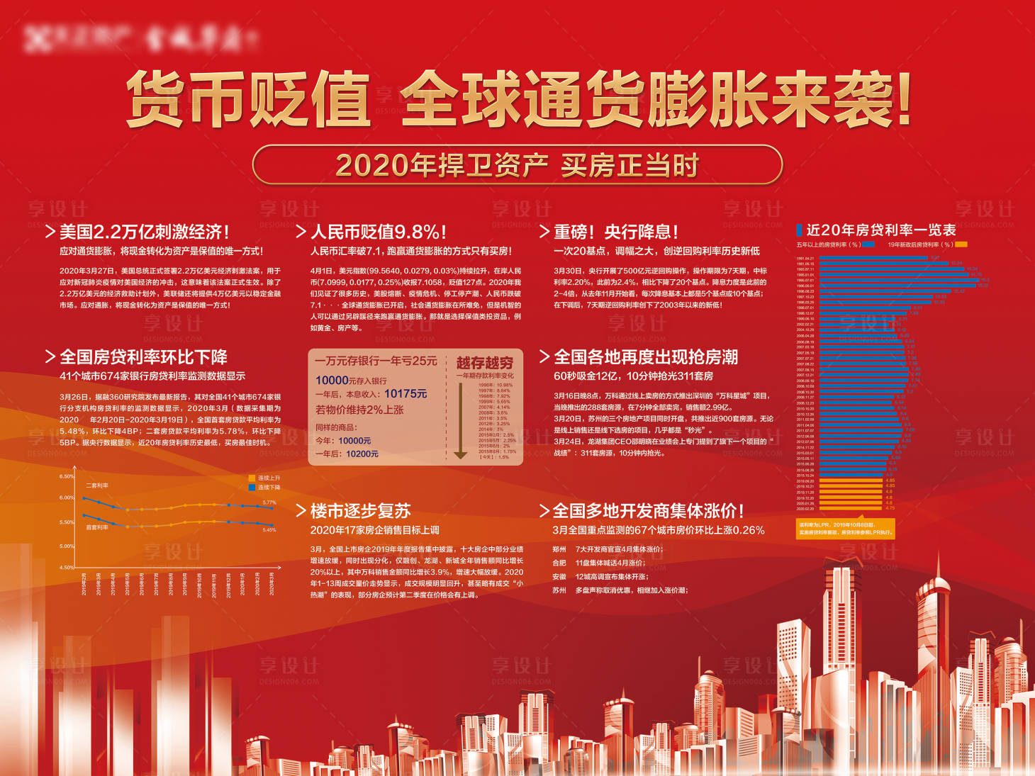 源文件下载【地产政策利率下调红金海报展板】编号：77000000671791265