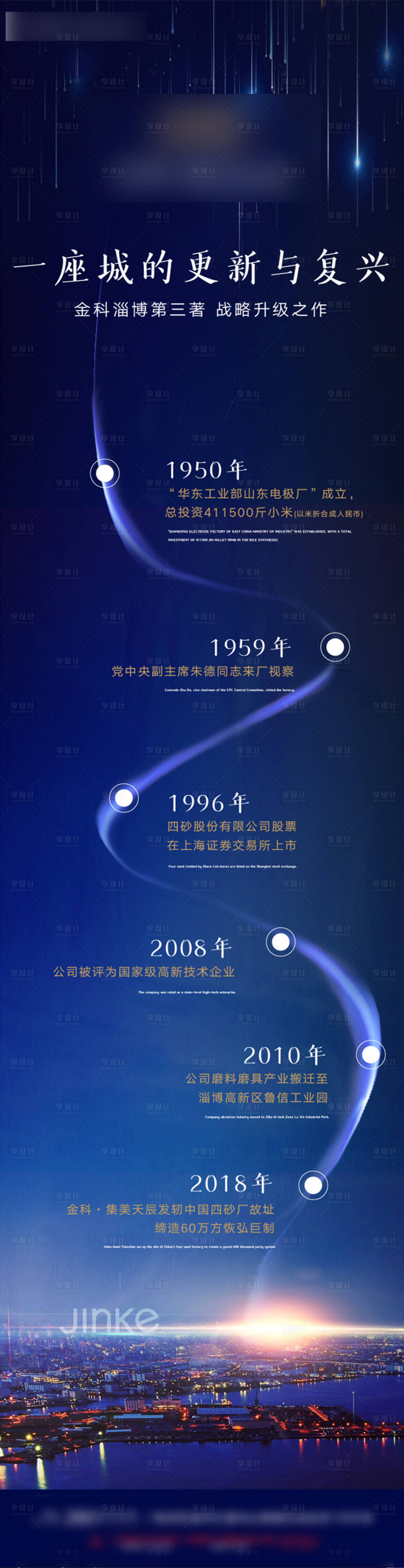 源文件下载【享设计】搜索编号：14930000671524705【房地产大气蓝色品牌发展历程大事记长图】