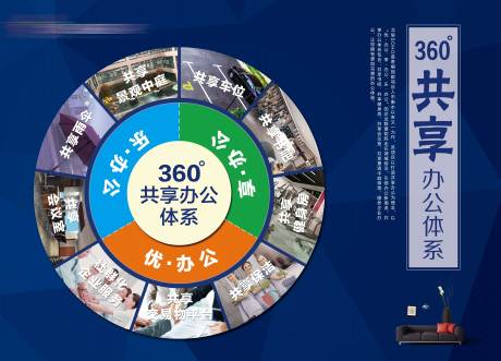 源文件下载【房地办公体系产展板】编号：64310000814328110