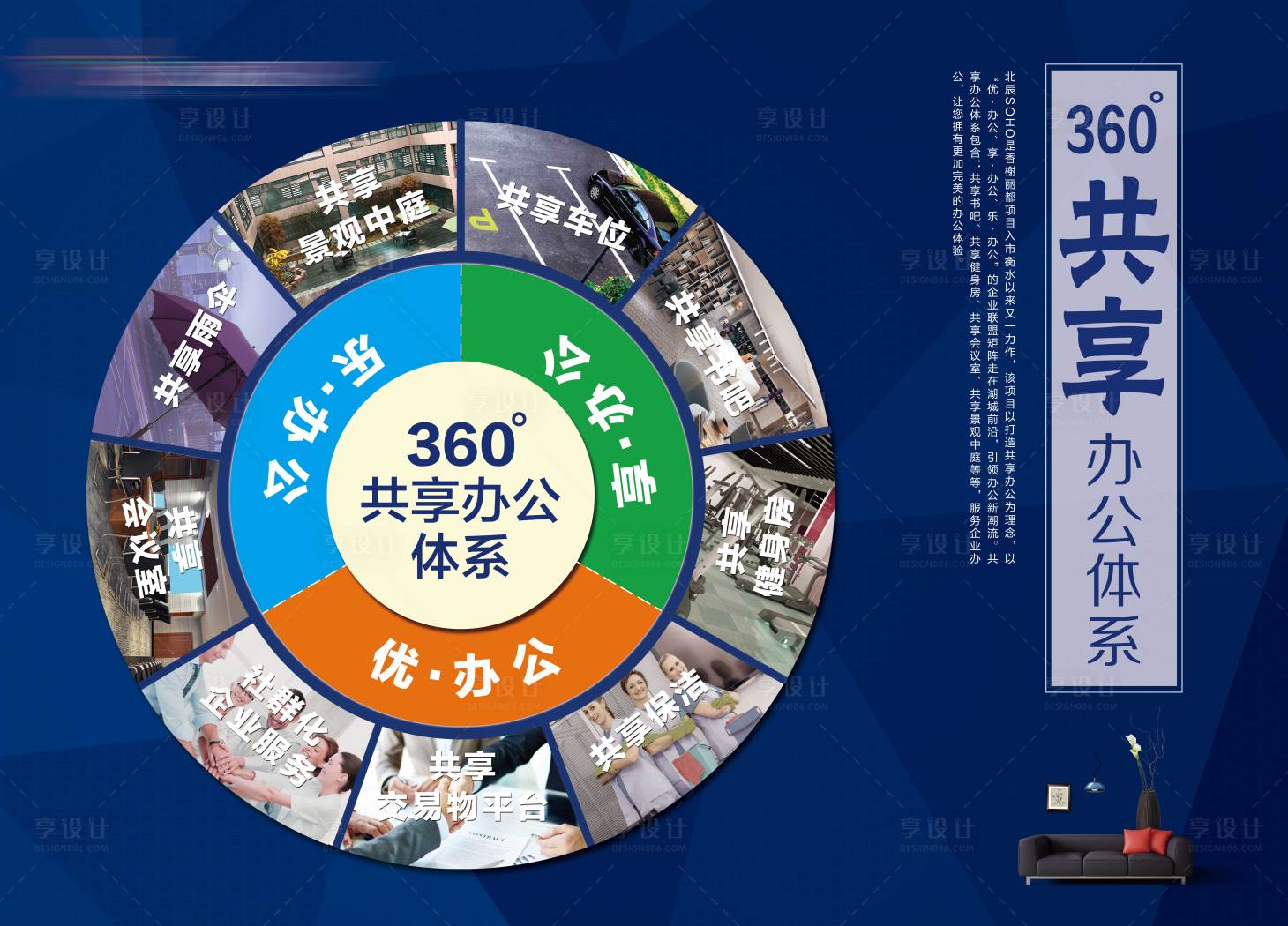源文件下载【享设计】搜索编号：64310000814328110【房地办公体系产展板】