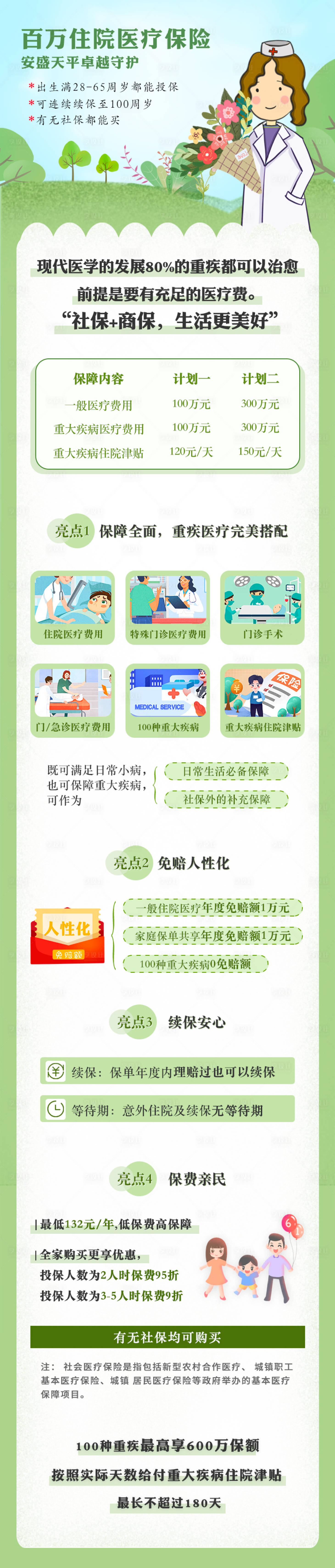 源文件下載【享設計】搜索編號：26160000682654624【住院醫療保險產品專題設計】
