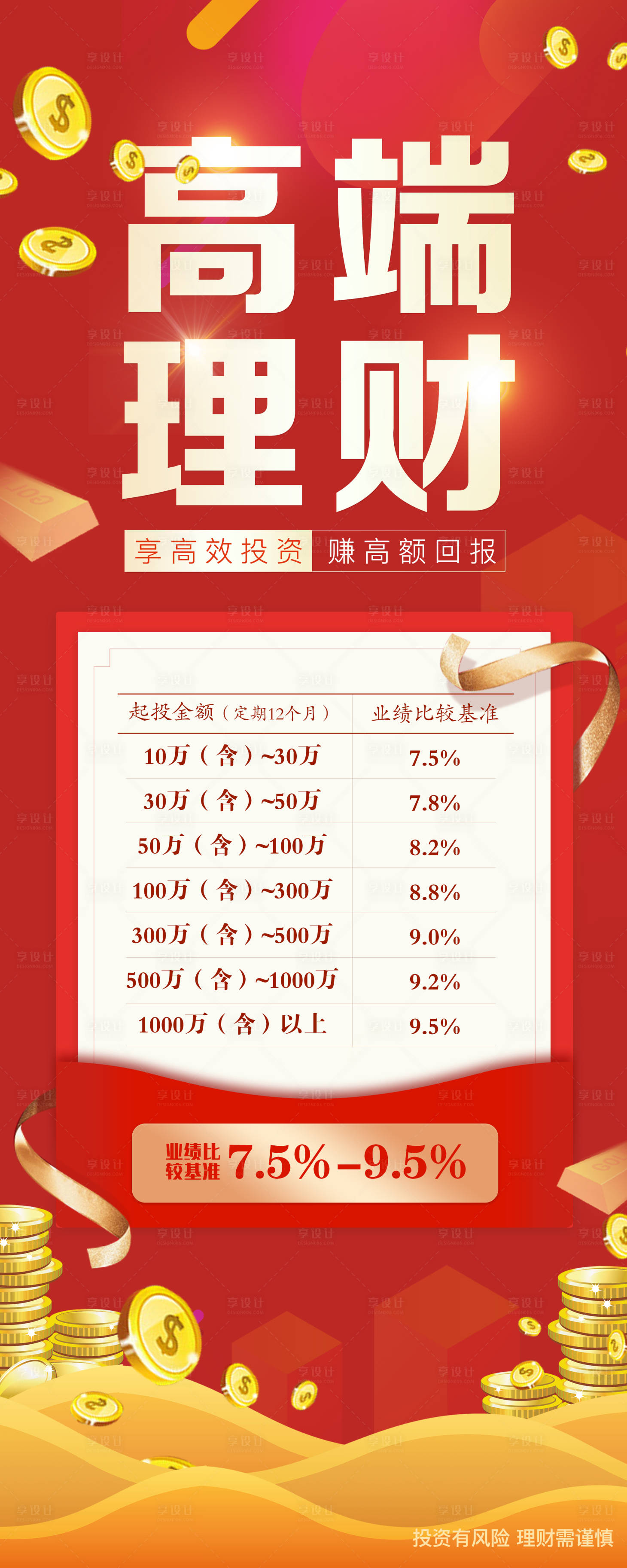 源文件下載【享設計】搜索編號：91450000735508408【紅金理財易拉寶展架】