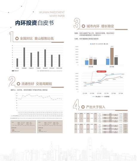源文件下载【享设计】搜索编号：30560000692129808【地产投资白皮书海报】