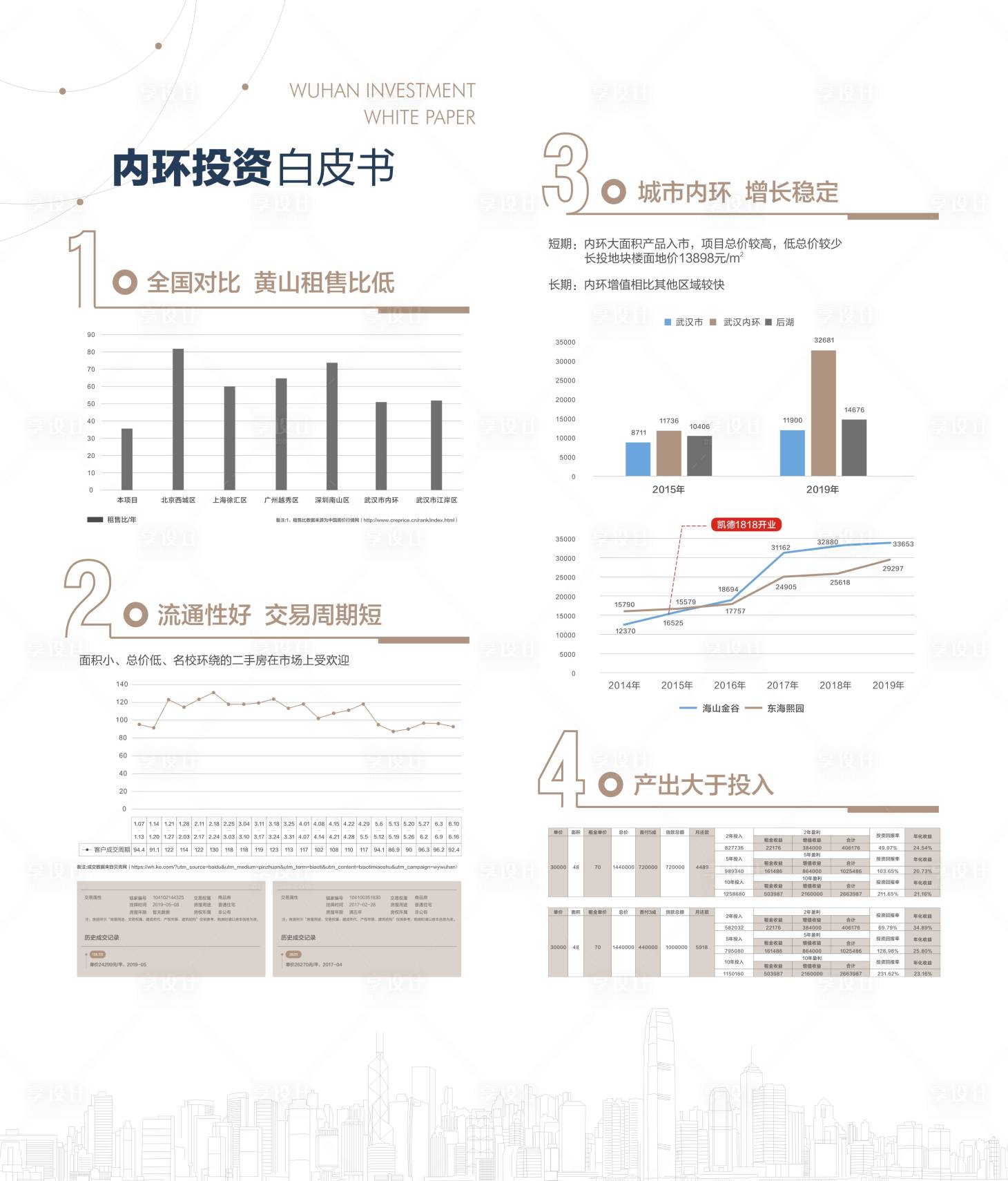 源文件下载【享设计】搜索编号：30560000692129808【地产投资白皮书海报】