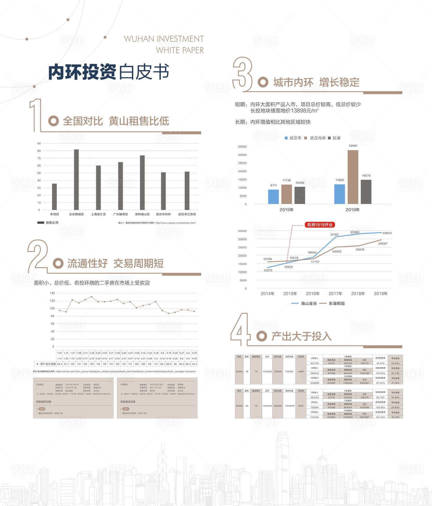 源文件下载【地产投资白皮书海报】编号：20200409174724865